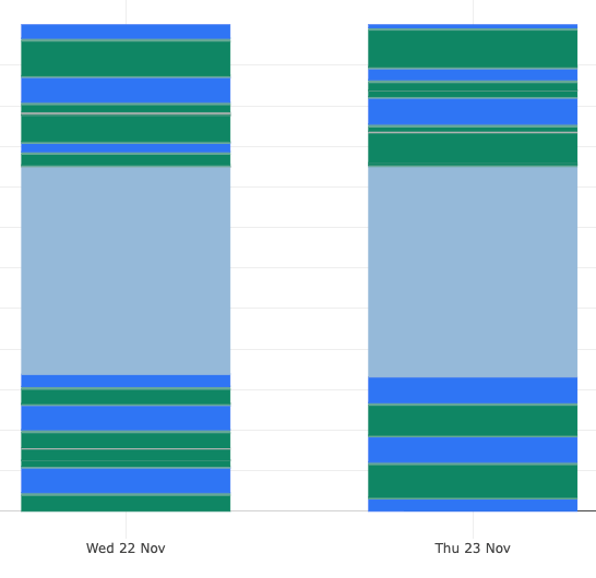 robotic mower charging times