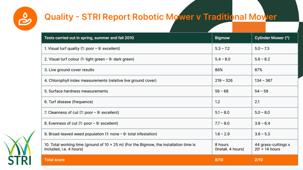 robot mower vs mower